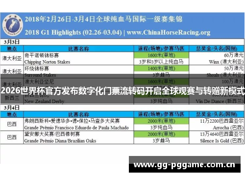 2026世界杯官方发布数字化门票流转码开启全球观赛与转赠新模式 2026世界杯官方发布数字化门票流转码开启全球观赛与转赠新模式